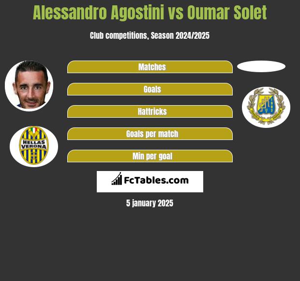 Alessandro Agostini vs Oumar Solet h2h player stats