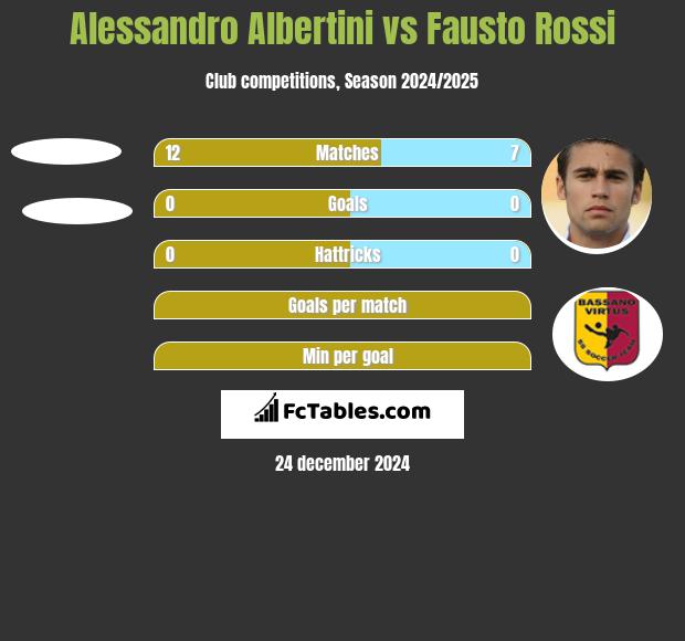 Alessandro Albertini vs Fausto Rossi h2h player stats