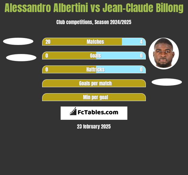 Alessandro Albertini vs Jean-Claude Billong h2h player stats