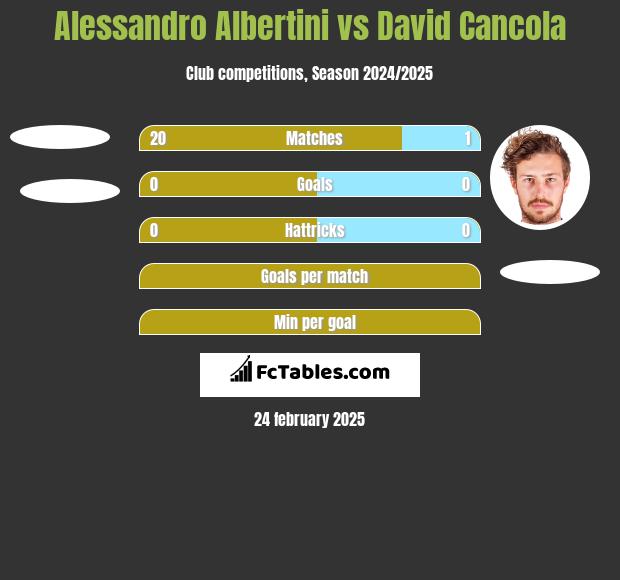 Alessandro Albertini vs David Cancola h2h player stats