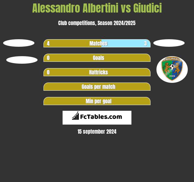 Alessandro Albertini vs Giudici h2h player stats