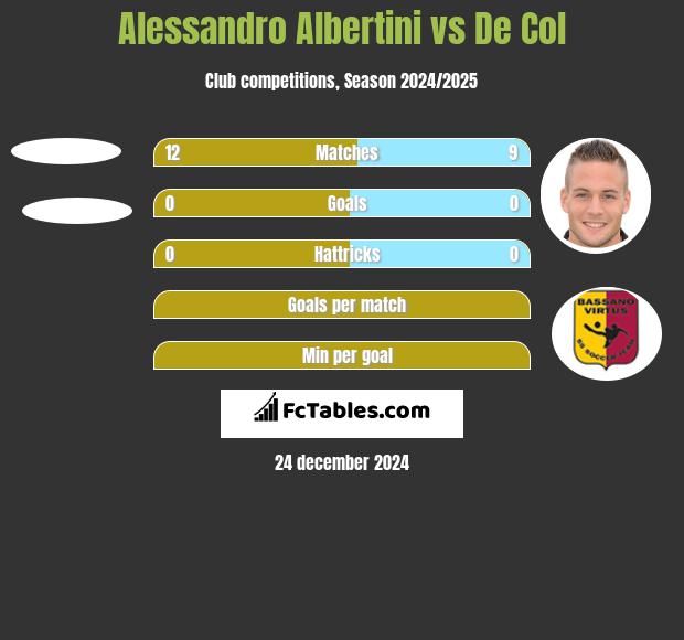 Alessandro Albertini vs De Col h2h player stats