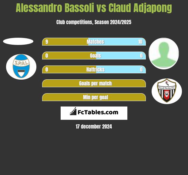 Alessandro Bassoli vs Claud Adjapong h2h player stats