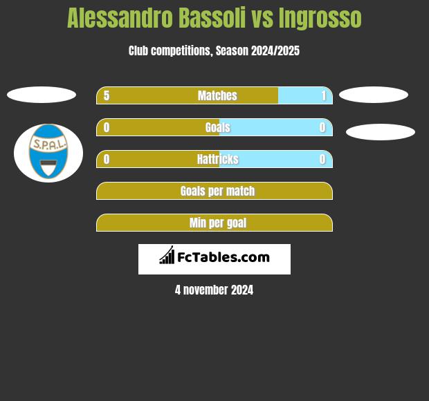 Alessandro Bassoli vs Ingrosso h2h player stats