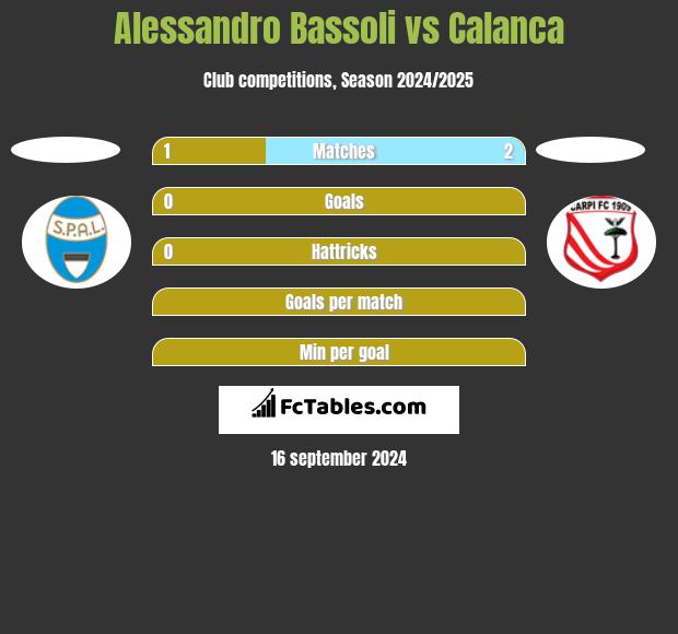 Alessandro Bassoli vs Calanca h2h player stats