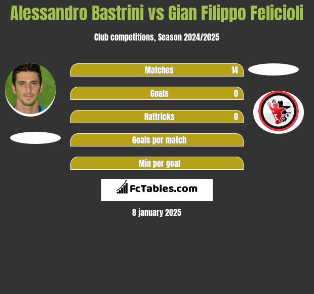 Alessandro Bastrini vs Gian Filippo Felicioli h2h player stats