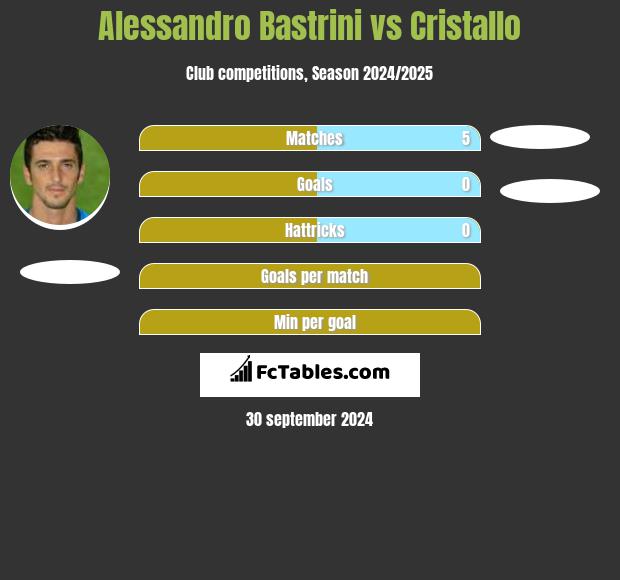 Alessandro Bastrini vs Cristallo h2h player stats