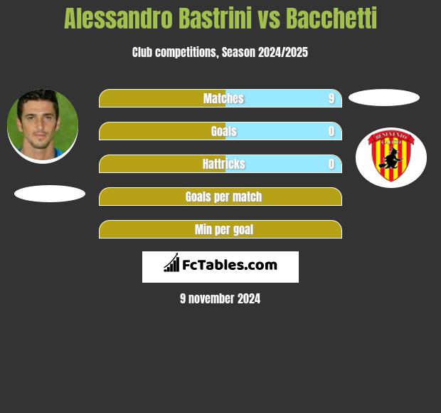 Alessandro Bastrini vs Bacchetti h2h player stats