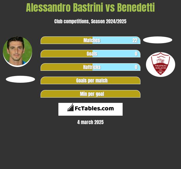 Alessandro Bastrini vs Benedetti h2h player stats