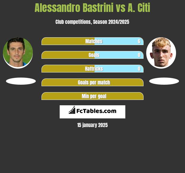 Alessandro Bastrini vs A. Citi h2h player stats