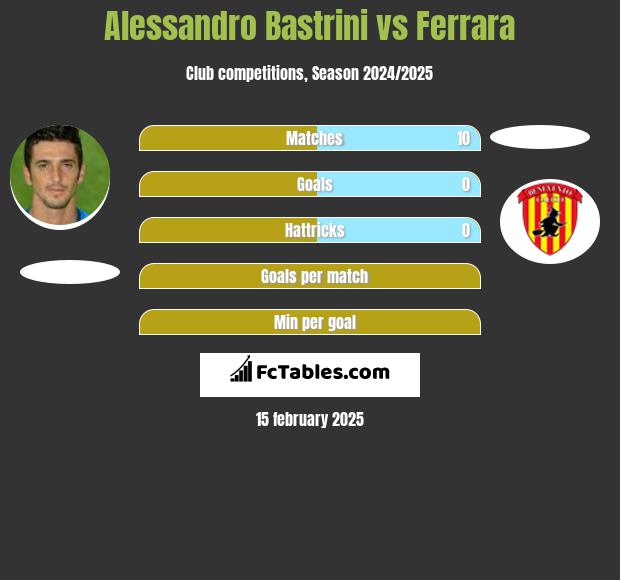 Alessandro Bastrini vs Ferrara h2h player stats