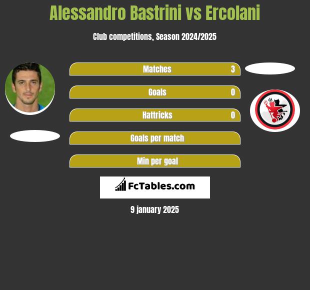 Alessandro Bastrini vs Ercolani h2h player stats