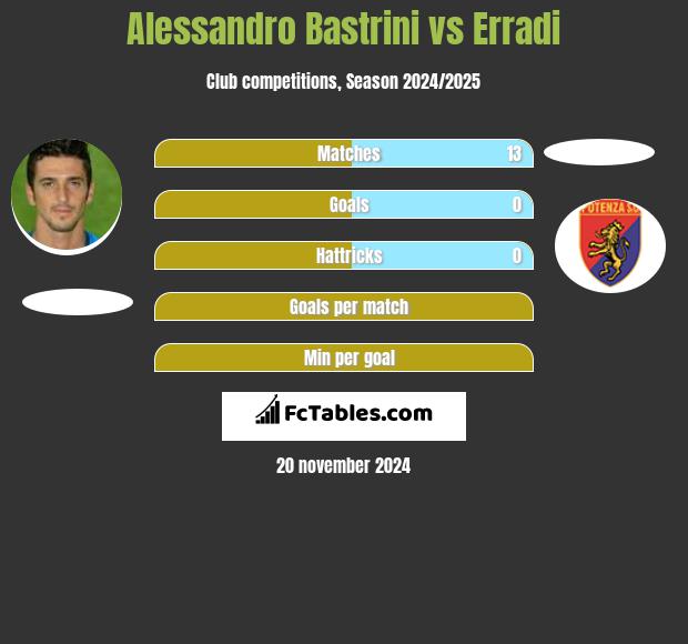 Alessandro Bastrini vs Erradi h2h player stats