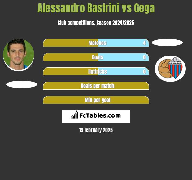 Alessandro Bastrini vs Gega h2h player stats