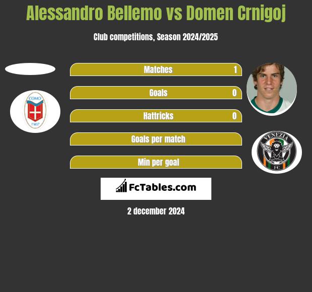 Alessandro Bellemo vs Domen Crnigoj h2h player stats