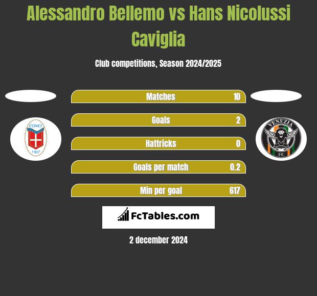 Alessandro Bellemo vs Hans Nicolussi Caviglia h2h player stats