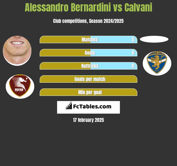 Alessandro Bernardini vs Calvani h2h player stats