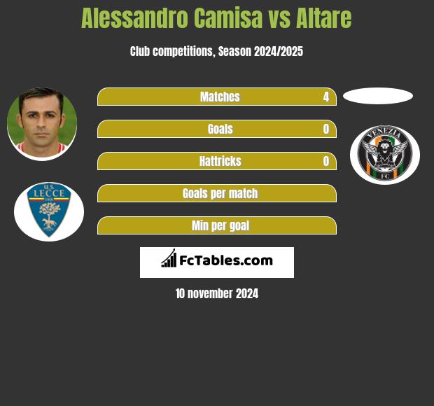 Alessandro Camisa vs Altare h2h player stats