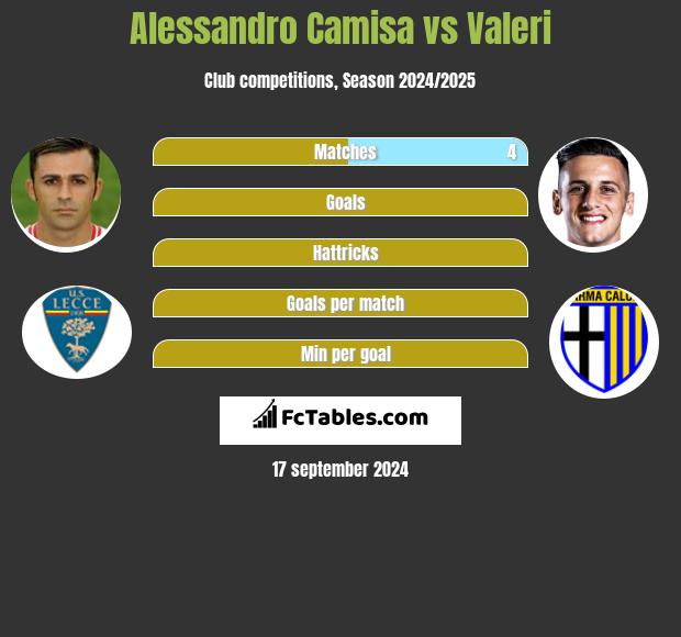 Alessandro Camisa vs Valeri h2h player stats