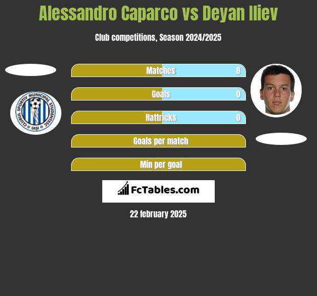 Alessandro Caparco vs Deyan Iliev h2h player stats