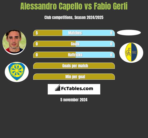 Alessandro Capello vs Fabio Gerli h2h player stats