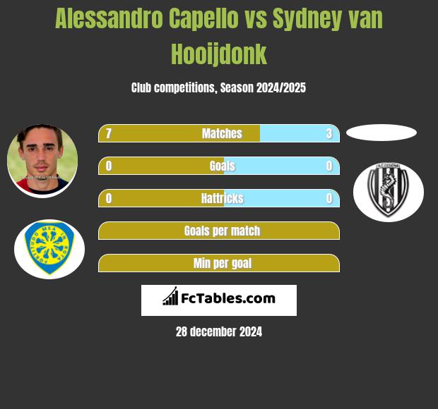 Alessandro Capello vs Sydney van Hooijdonk h2h player stats