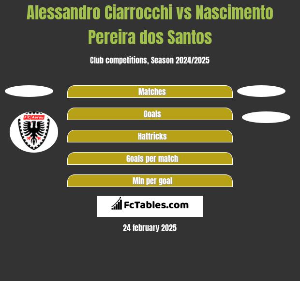 Alessandro Ciarrocchi vs Nascimento Pereira dos Santos h2h player stats