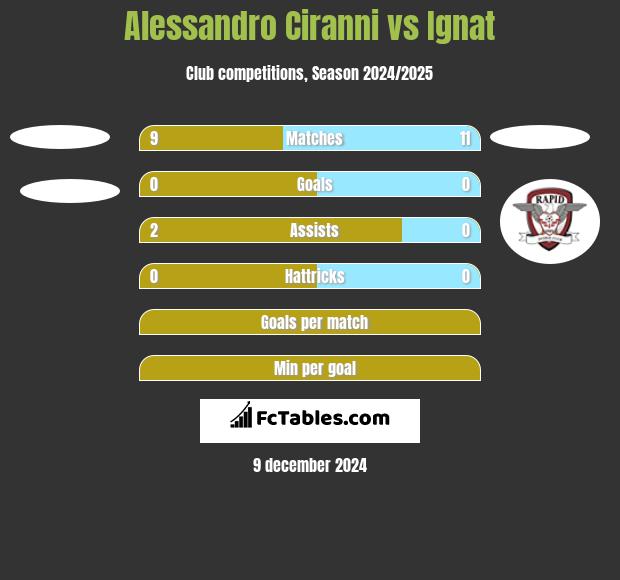 Alessandro Ciranni vs Ignat h2h player stats