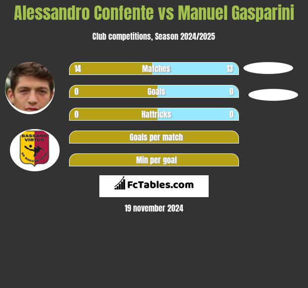 Alessandro Confente vs Manuel Gasparini h2h player stats