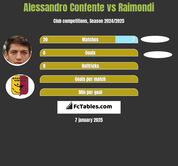 Alessandro Confente vs Raimondi h2h player stats