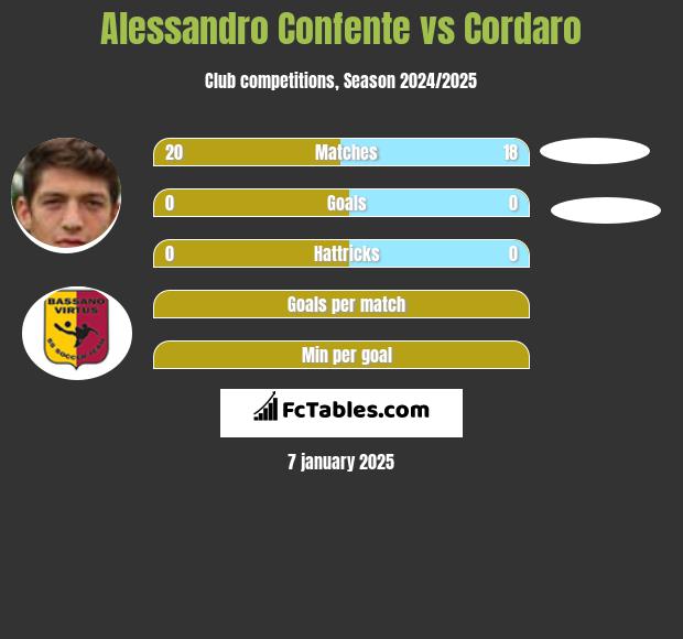 Alessandro Confente vs Cordaro h2h player stats