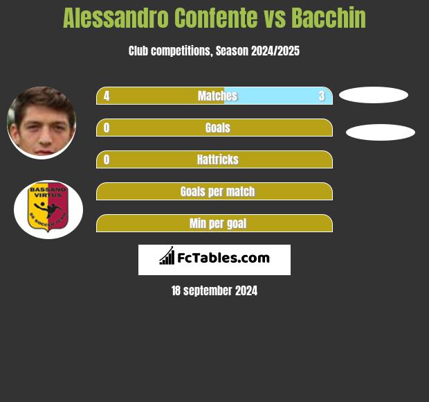 Alessandro Confente vs Bacchin h2h player stats