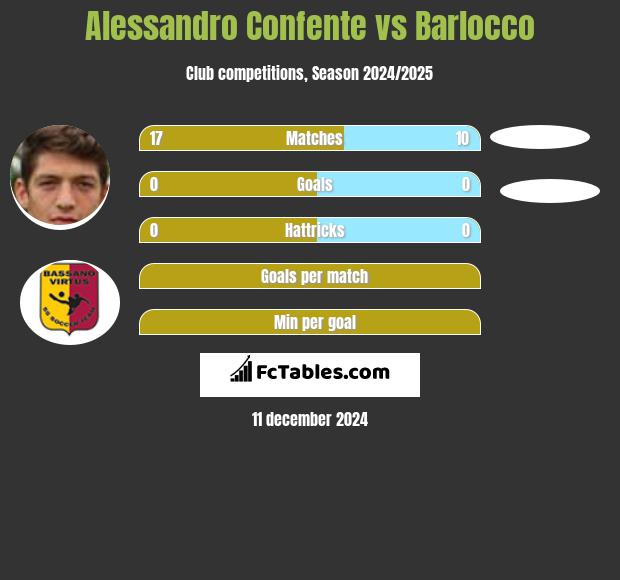 Alessandro Confente vs Barlocco h2h player stats