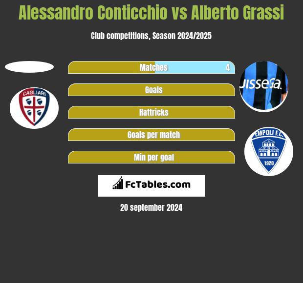 Alessandro Conticchio vs Alberto Grassi h2h player stats