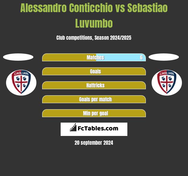 Alessandro Conticchio vs Sebastiao Luvumbo h2h player stats