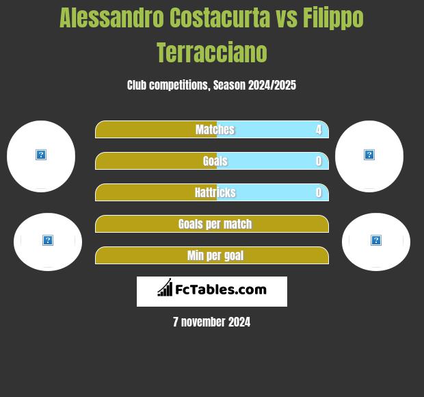 Alessandro Costacurta vs Filippo Terracciano h2h player stats