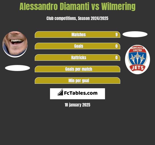 Alessandro Diamanti vs Wilmering h2h player stats