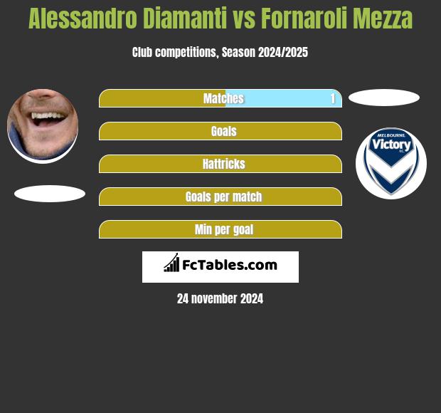 Alessandro Diamanti vs Fornaroli Mezza h2h player stats