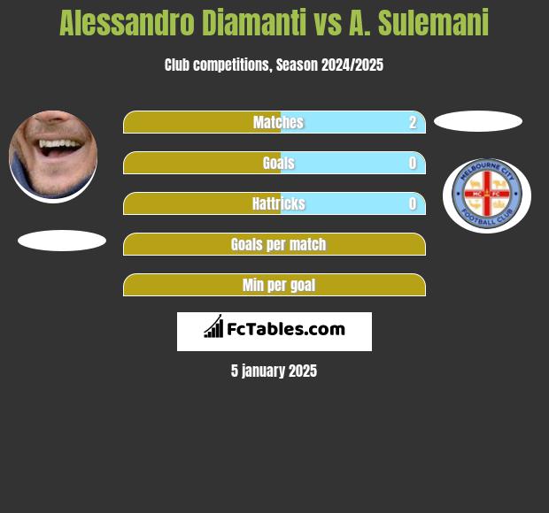 Alessandro Diamanti vs A. Sulemani h2h player stats