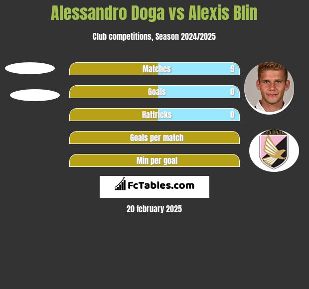 Alessandro Doga vs Alexis Blin h2h player stats