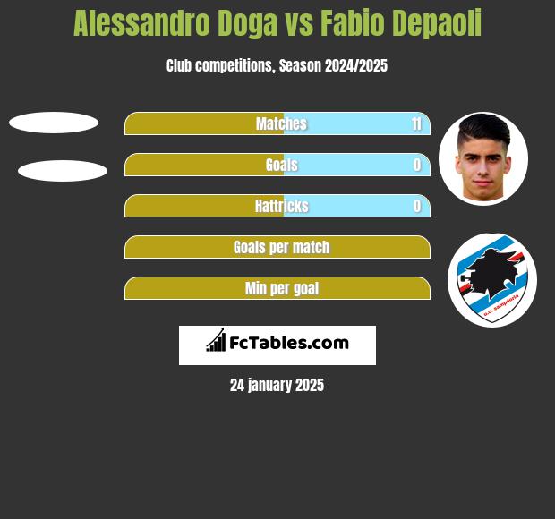 Alessandro Doga vs Fabio Depaoli h2h player stats