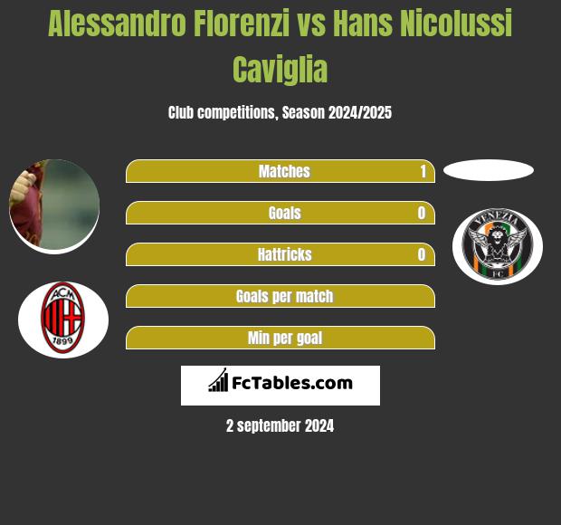 Alessandro Florenzi vs Hans Nicolussi Caviglia h2h player stats