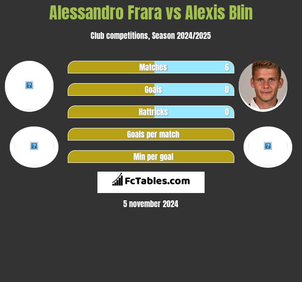 Alessandro Frara vs Alexis Blin h2h player stats