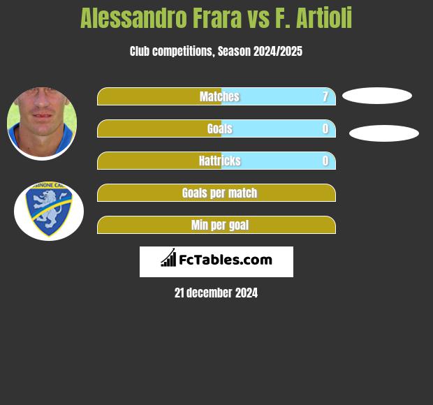 Alessandro Frara vs F. Artioli h2h player stats