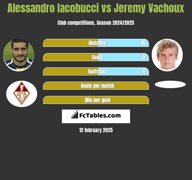 Alessandro Iacobucci vs Jeremy Vachoux h2h player stats