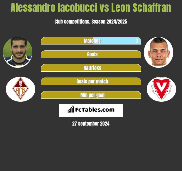 Alessandro Iacobucci vs Leon Schaffran h2h player stats