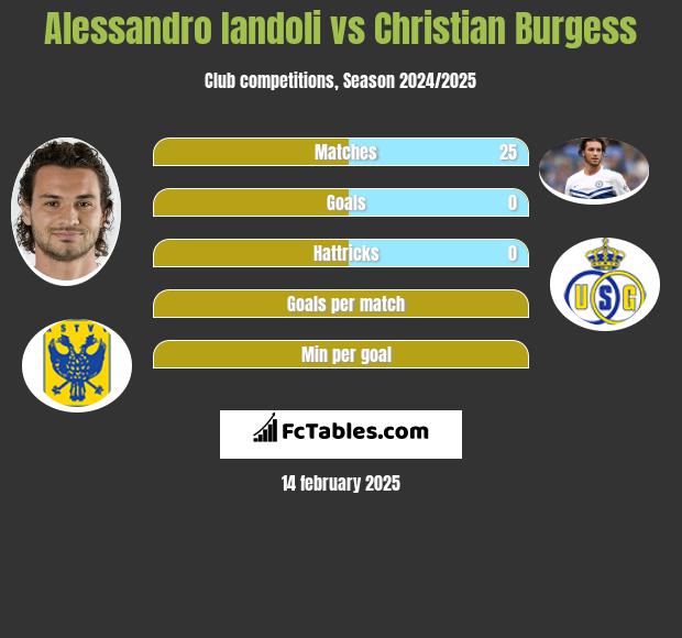 Alessandro Iandoli vs Christian Burgess h2h player stats