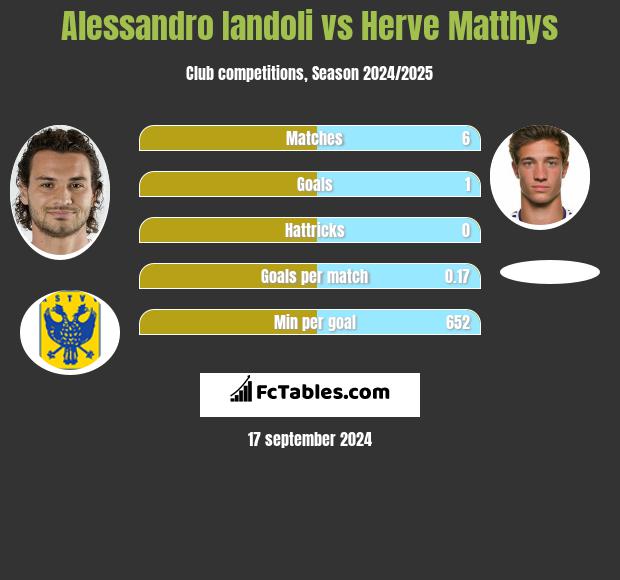 Alessandro Iandoli vs Herve Matthys h2h player stats