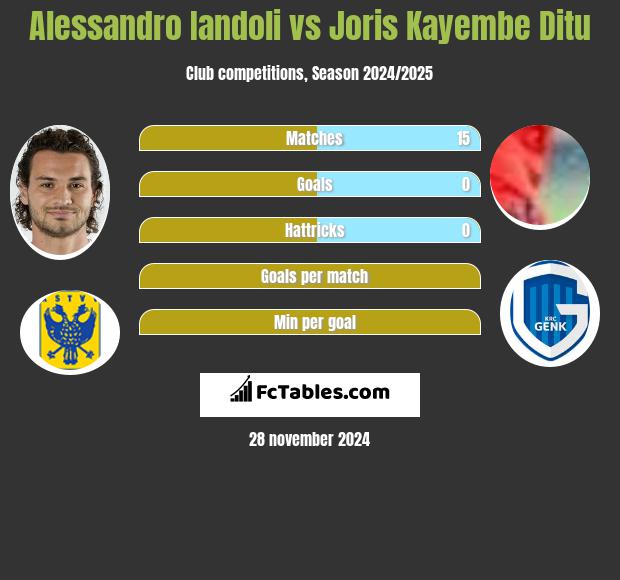 Alessandro Iandoli vs Joris Kayembe Ditu h2h player stats