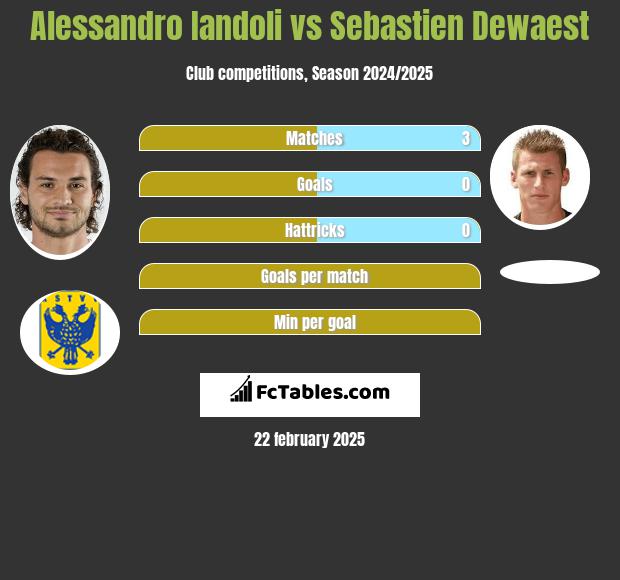 Alessandro Iandoli vs Sebastien Dewaest h2h player stats